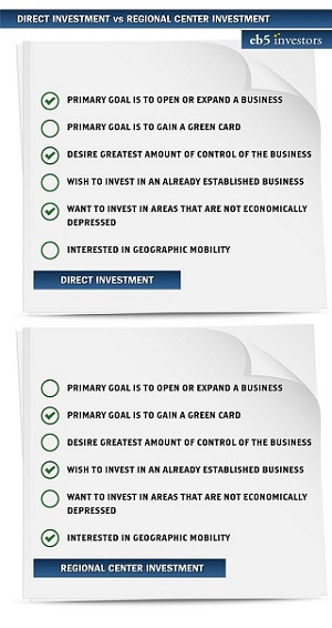 Direct Investment vs Regional Center Investment