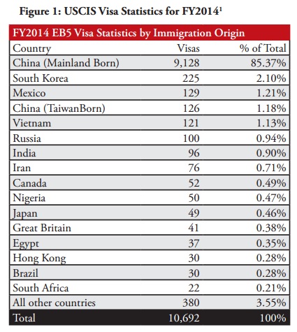 USCIS visa statistics FY2014