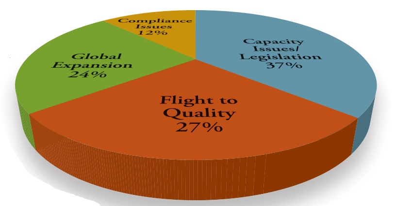 Challenges and opportunities facing the EB-5 industry