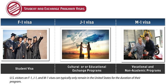 Visa voor studenten en uitwisselingsprogramma's