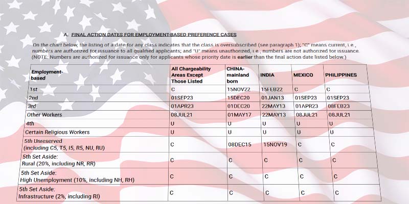 eb5 august visa bulletin